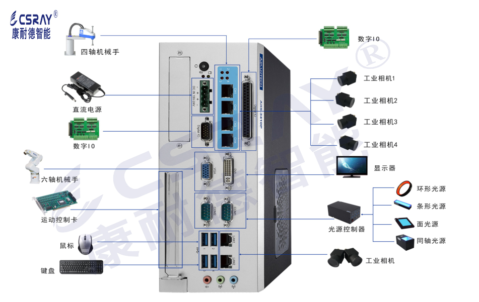 機器視覺(jué)系統的圖片