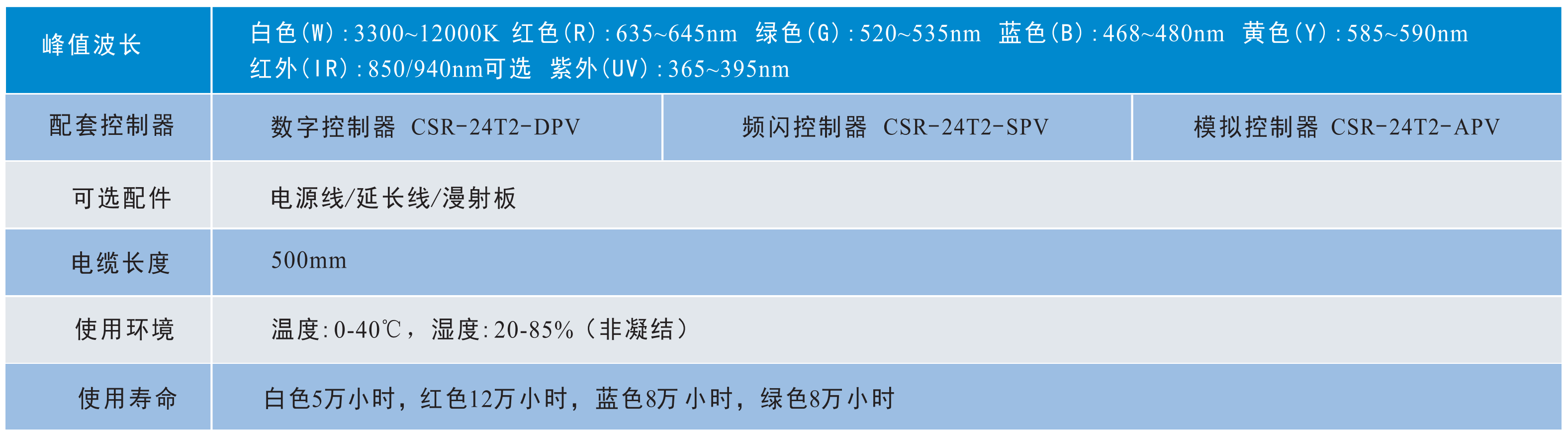側面發(fā)光光源2.png