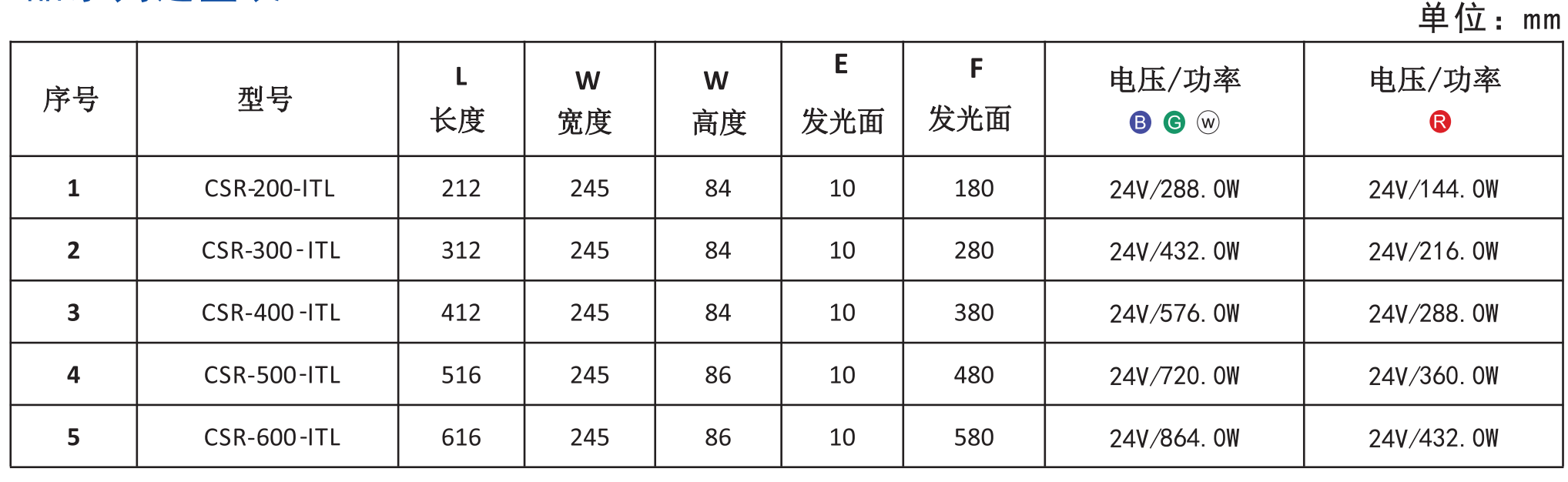 隧道線(xiàn)光源5.png